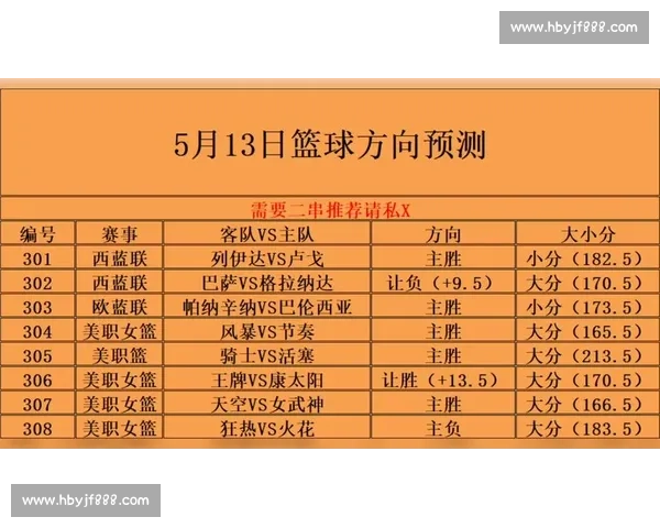 篮球赛场精彩纷呈全程回顾：最新比赛数据分析与明星球员表现一览