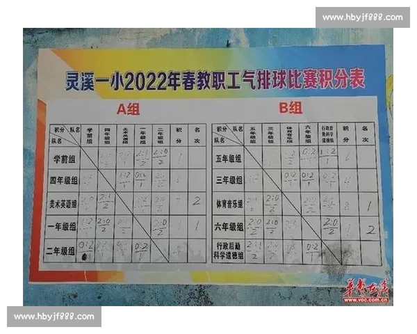 排球比赛计分表分析与优化策略研究：提高比赛公平性与观赏性的创新方法