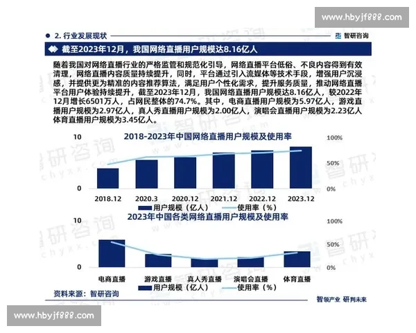 电竞行业用户增长趋势分析与未来发展路径探索