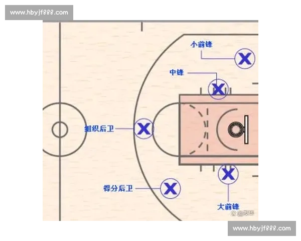 篮球场上五大位置解析与球员职责全面指南 篮球场上五大位置解析与球员职责全面指南